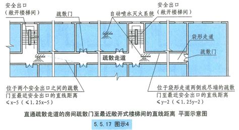 走道窗|公共多层建筑内走道的自然排烟窗的面积，到底按哪个执行，是否。